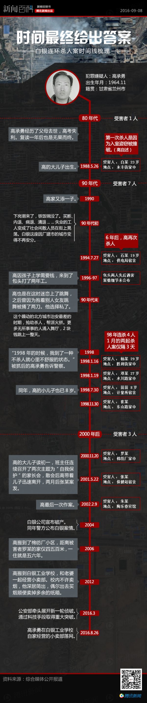 白银连环杀人案嫌犯道歉 14年虐杀11女子造成巨大恐慌