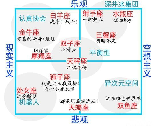 星座运势 11月日下午茶 金牛稍悲催 巨蟹发横财 射手幸福爆棚 新西兰生活 新西兰先驱报中文网